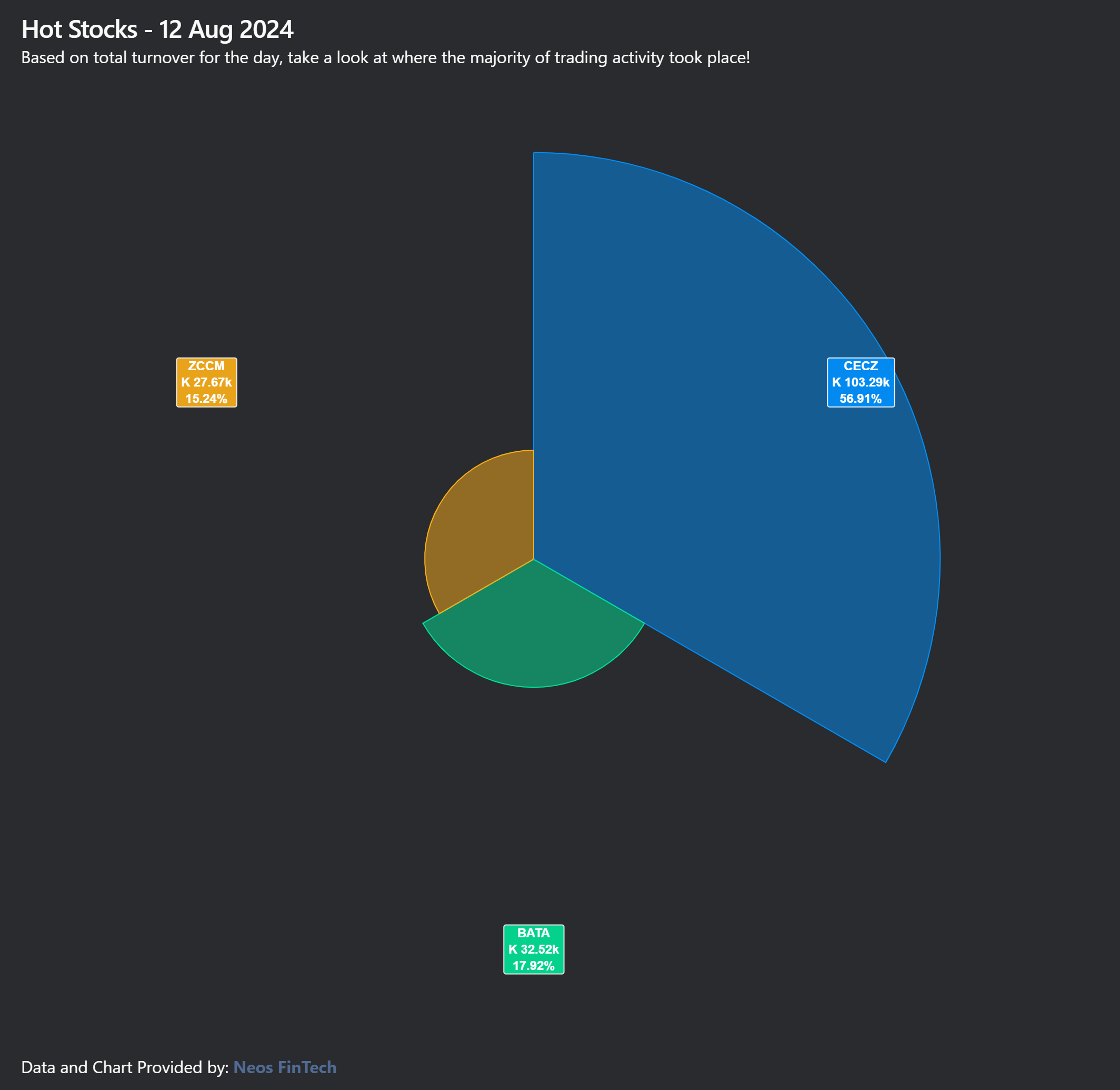 Stockbrokers Social Media and Support Services image